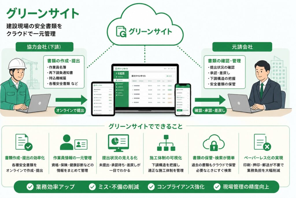 グリーンサイトについて