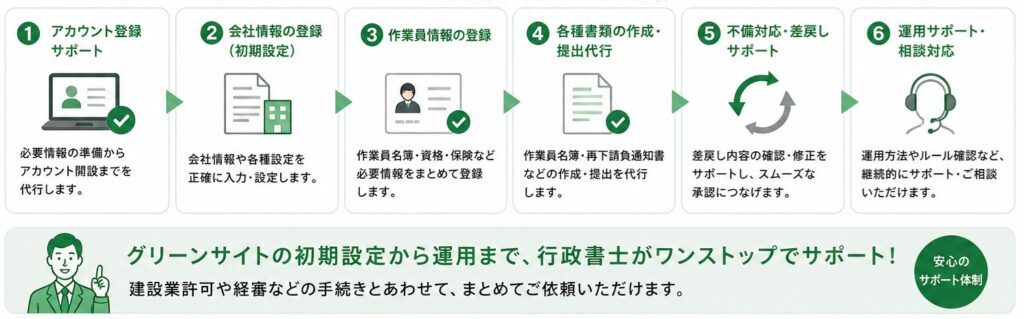 グリーンサイトサポート